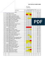 Daftar Nilai Siswa SMPN 213 Jakarta