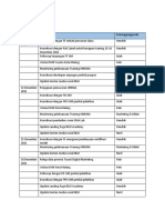 Plan Aktifitas Marketing Desember 3