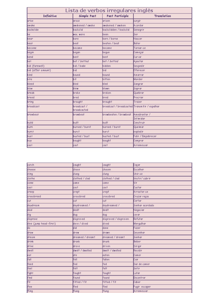 Lista de Verbos Irregulares em Inglês | PDF