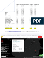 Data Kalbar Urutan Ke 21 Covid Di Indonesia