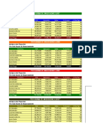 Proyectos Por Provincia 2007-2010 Al 02-11-2010