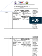 Mapeh Week 1&2 Tasks