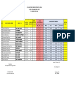 ANALISIS PERTUMBUHAN PESERTA DIDIK B2 - 2021-Rev