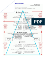 Pyramide de Maslow