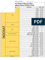 Daftar Harga Pulsa & Paket Terlengkap Semua OPERATOR