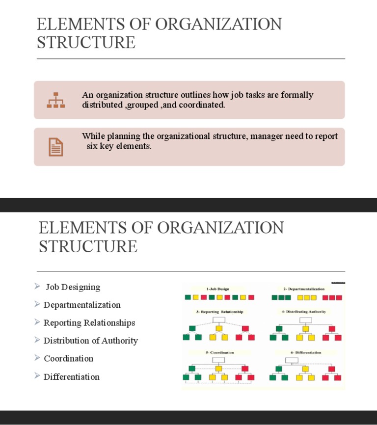 Key Elements of Organization Structure | PDF | Finance & Money ...