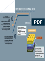 Khoirunisyah - 041811535027 - MindMapping CH1