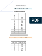 Data Praktikum Modul Iv Bor