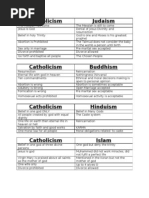 Catholic Ism