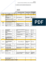 1-B Inventory of LGU Functions, Services