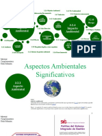 Material Complementario Aspectos Ambientales