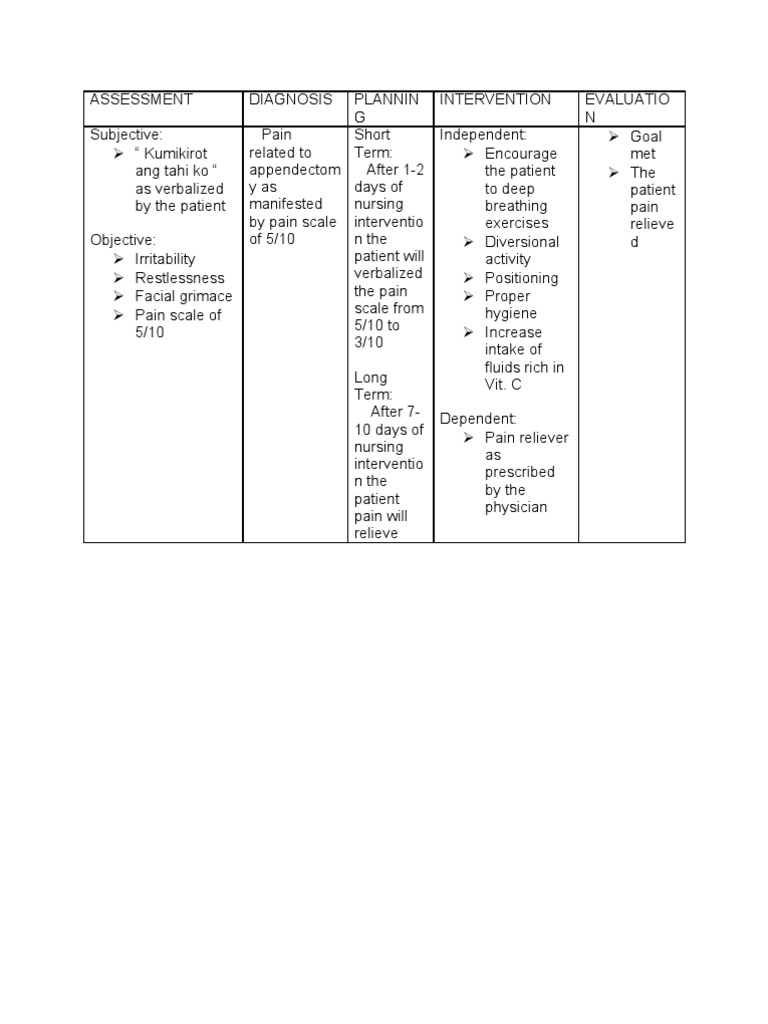 NCP | PDF | Diseases And Disorders | Clinical Medicine