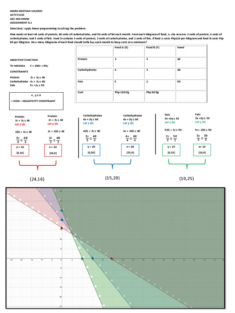 Optimal Nutrient Intake Through Linear Programming: Determining the ...
