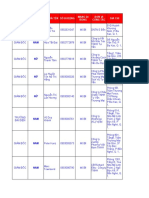 2 Data Danh Sach Khach Hang Moi Nhat Giam Doc Saigon