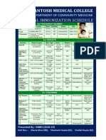 Nis Chart Flex