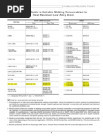 A Quick Guide To Suitable Welding Consumables For Heat-Resistant Low-Alloy Steel