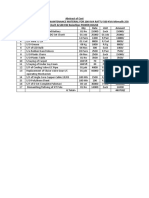 Abstract of Cost KVA DG Set Chorit & 500 KW Bulashbar POWER HOUSE S/No Description of Items Qty Rate Unit Amount