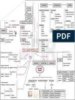 MAPASCONCEPTUALES DESARROLLO Desarrollo1.Teorias