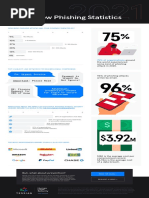 (Tessian Infographic) Must-Know Phishing Statistics 2021