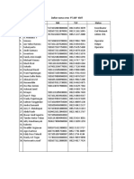 Daftar Nama Crew PT