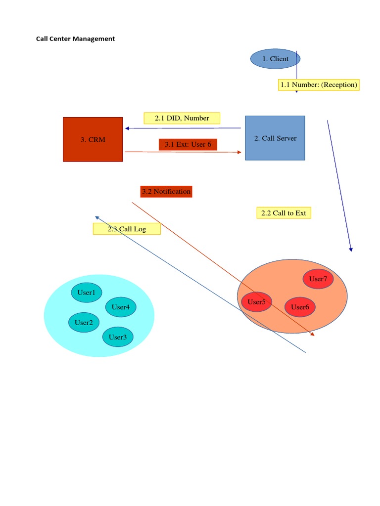 CRM Solution With Call Centre | PDF | Finance & Money Management