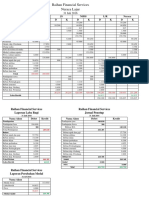Laporan Keuangan Raihan Financial Servis
