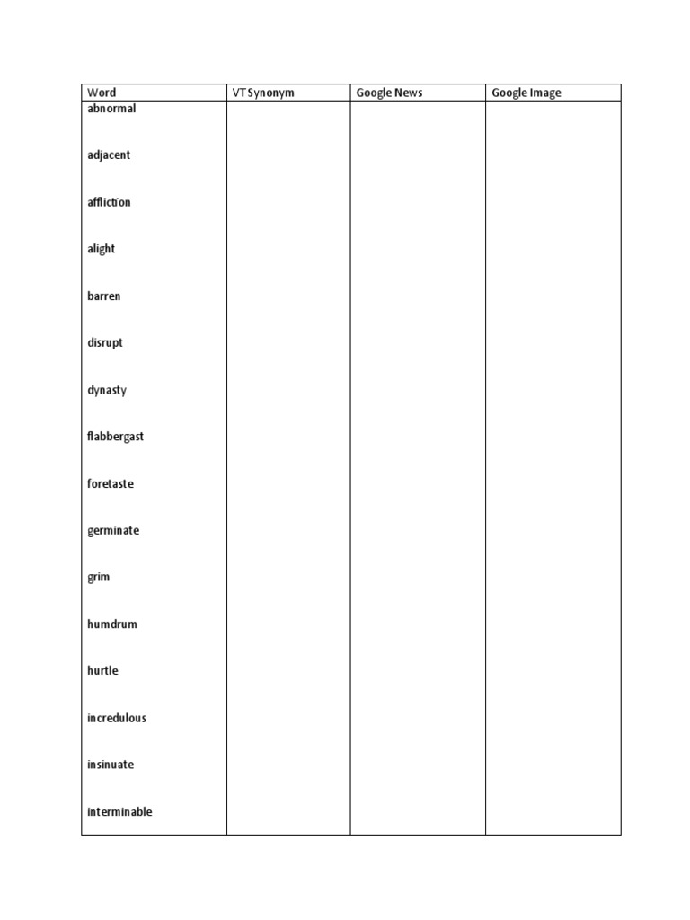 Vocabulary Synonyms and Definitions | PDF