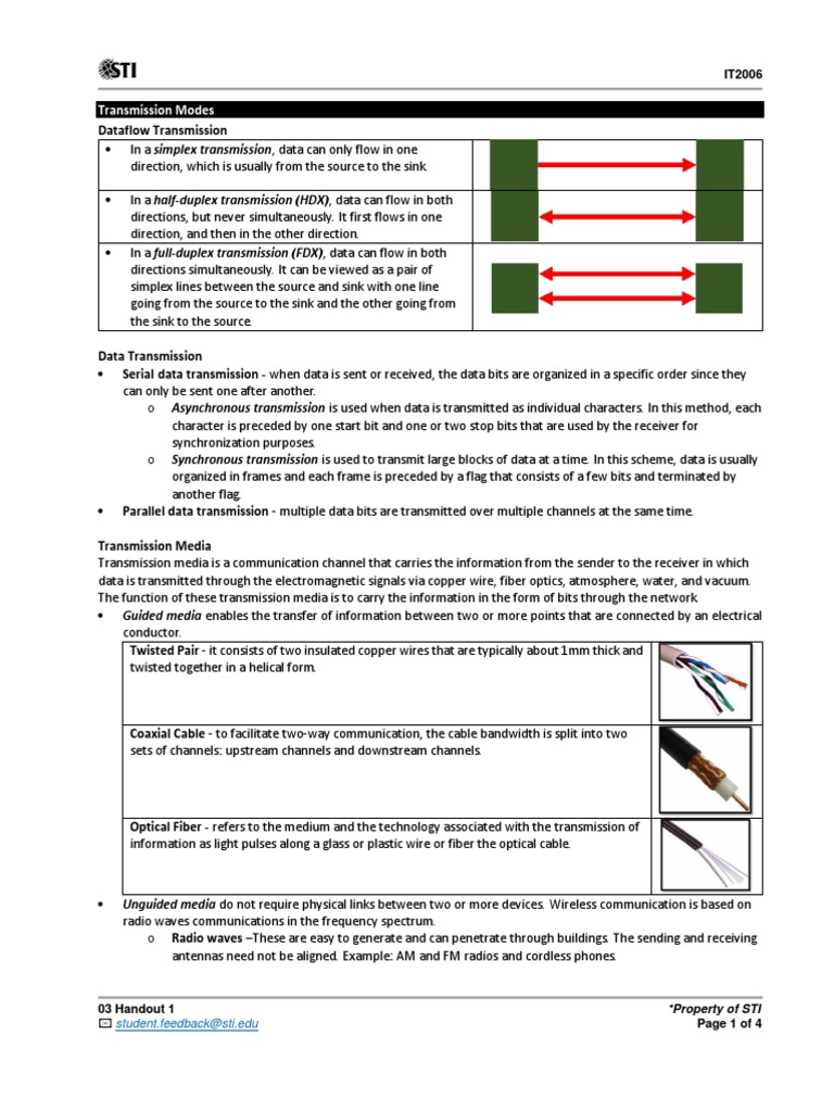 Transmission Modes: Student - Feedback@sti - Edu | PDF | Multiplexing ...