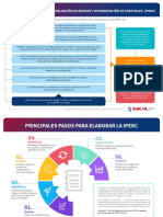 Infografía_Pasos Para Elaborar IPERC_CursoExpress