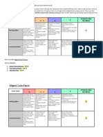 GROUP MATE PARTICIPATION Rubric (TASK-MODULE1)