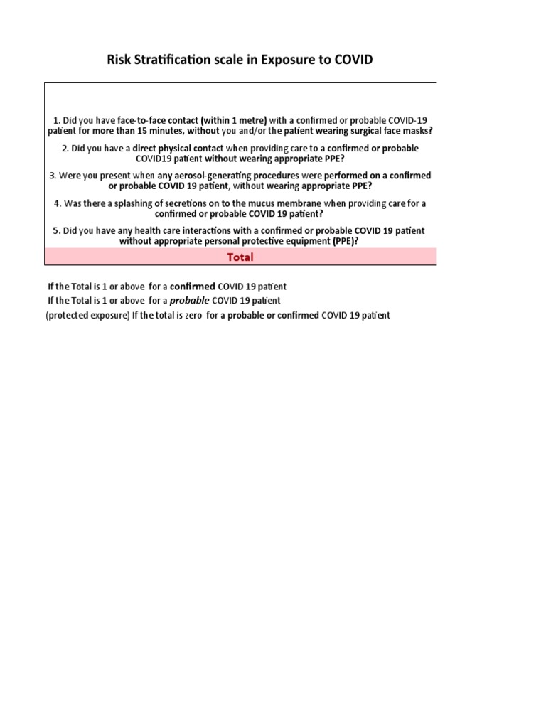 Risk Stratification Scale in Exposure To COVID: Total | PDF | Science ...