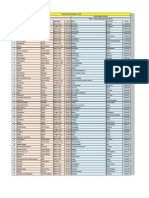 World Port Rankings 2009