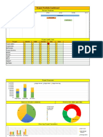 Project Portfolio Dashboard: Delivery Roadmap