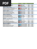 SAP Implementation Project Example