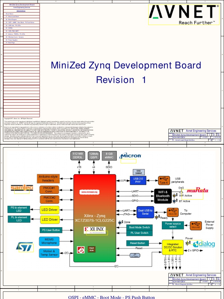 Minized Zynq Development Board 1 Revision Engineering Services PDF