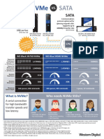 Nvme Vs Sata