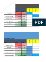 GANTT- FORROS Y RESTAURANTES