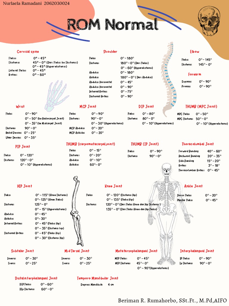 Rentang Gerak Normal Sendi | PDF