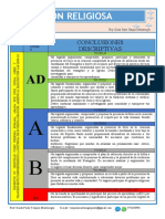 Concluciones Descriptivas