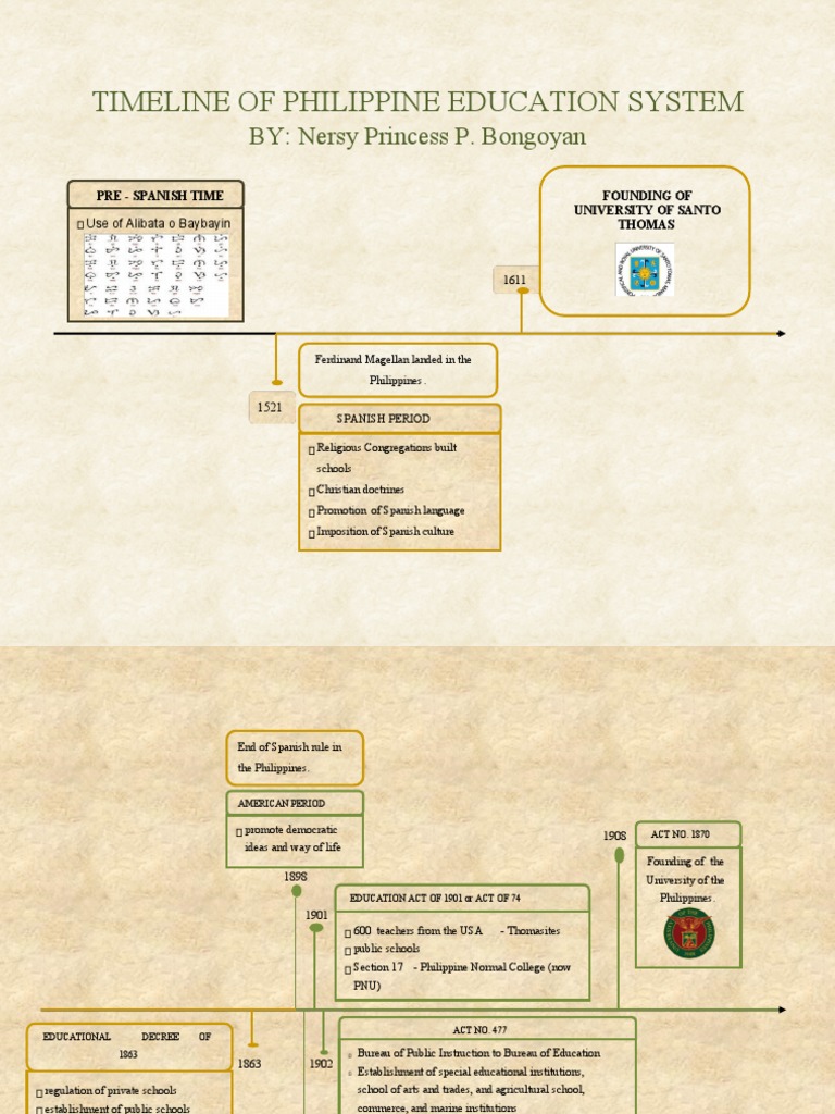Philippine Education Timeline Overview | PDF | Benigno Aquino Iii ...