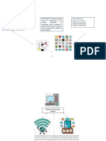 Mapa Conceptual Software y Servicios de Internet