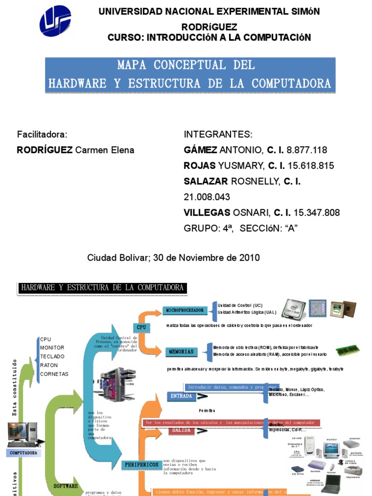 Mapa Conceptual Componentes Del PC | PDF | Hardware de la computadora ...