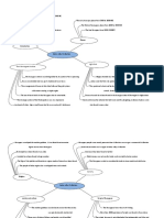 Agriculture Town Planning and Structure