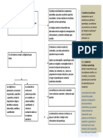 Modelo Conductual-Cuadro Sinoptico