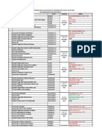 MONITORING PTS