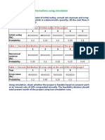 Evaluation of Project Alternatives Using Simulation: Table 1: Discrete Distribution of Initial Outlay of The Project