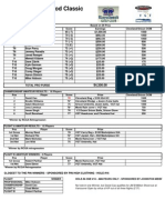 2011 Royalwood Classic Results