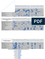 LINHAS DE PESQUISAS PARA ORIENTAÇÃO DE TCC - Ciências Contábeis (CCSA-UFPE)