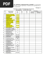 Практическая работа 2   (ТЭП)-1-1