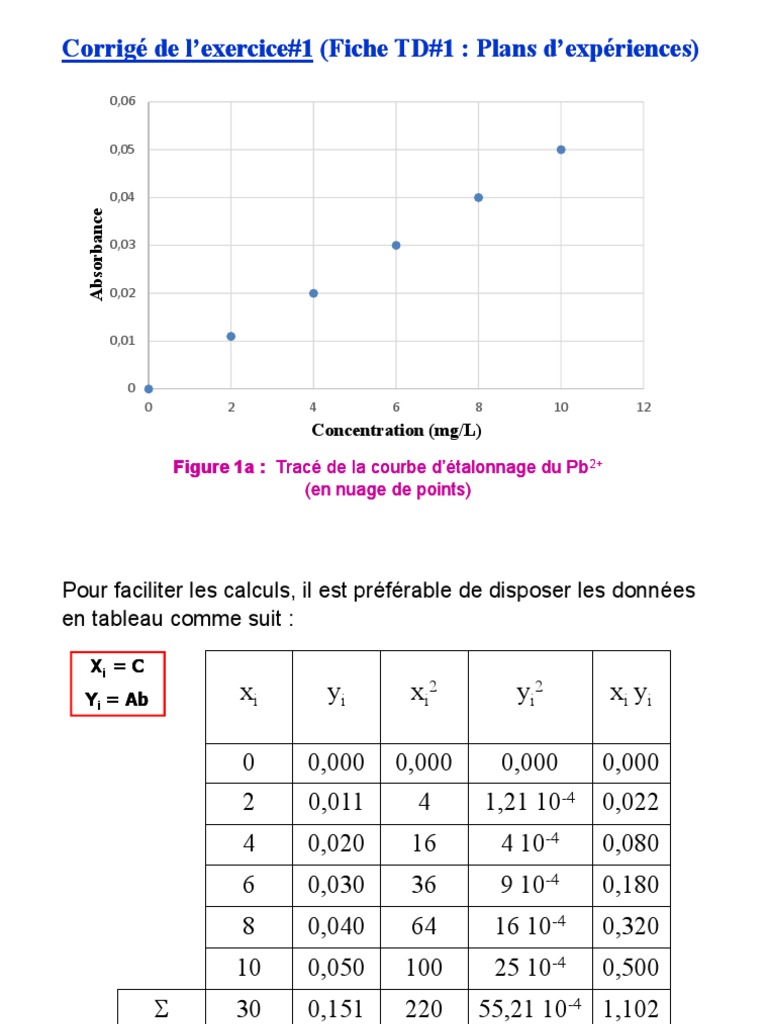 Corrig de L Exo1 Plans D Exp Riences | PDF | Statistiques | Analyse de ...